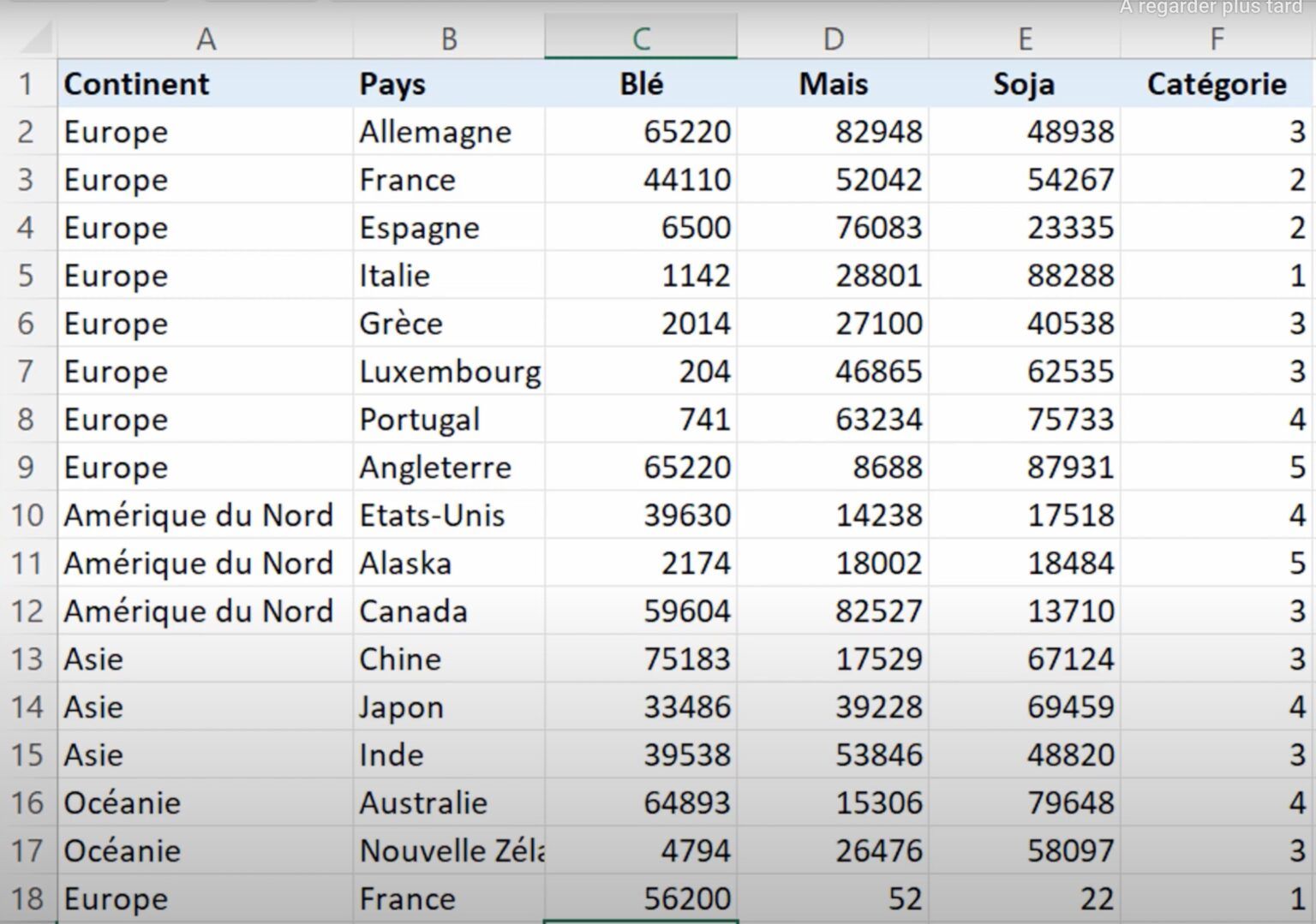 Les Tableaux Croisés Dynamiques Excel: Guide Complet