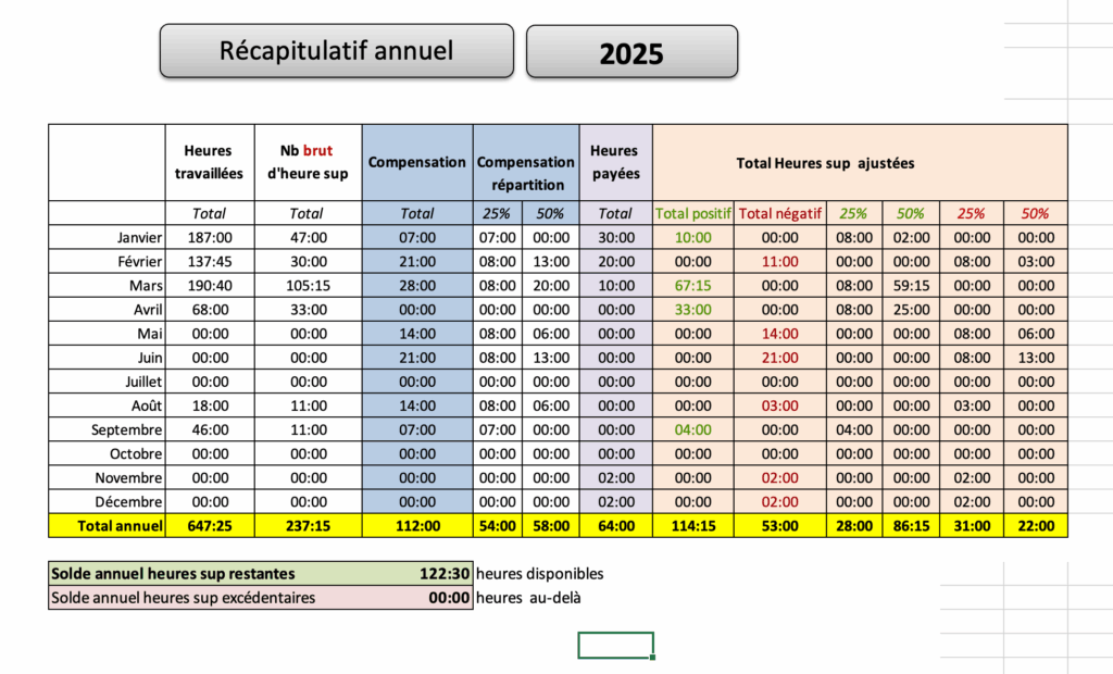 Cumul annuel heure supplémentaire